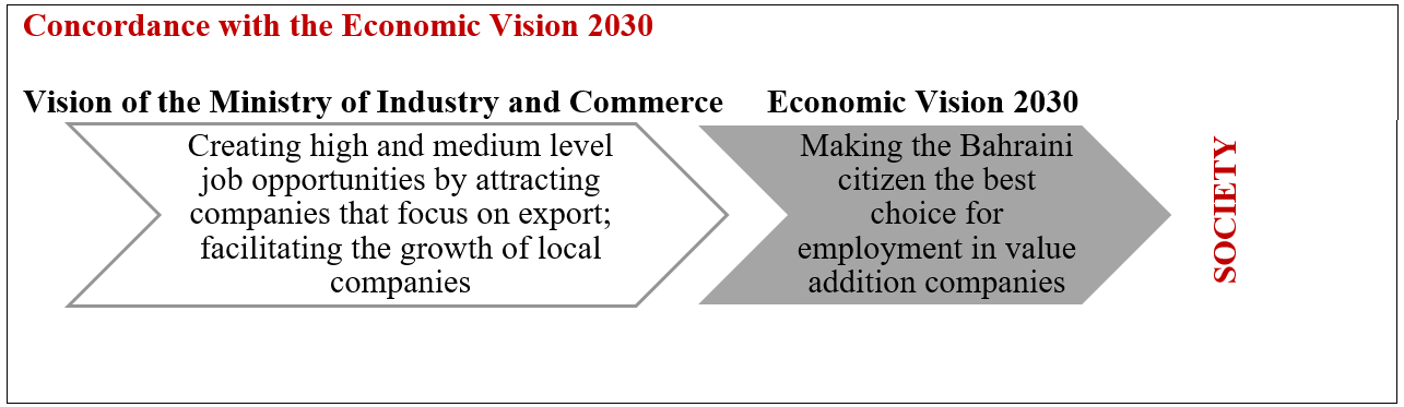 Concordance with the Economic Vision 2030-Society