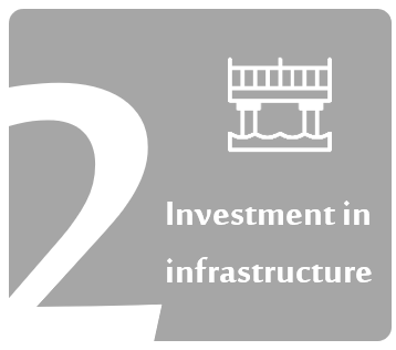 Investment in infrastructure