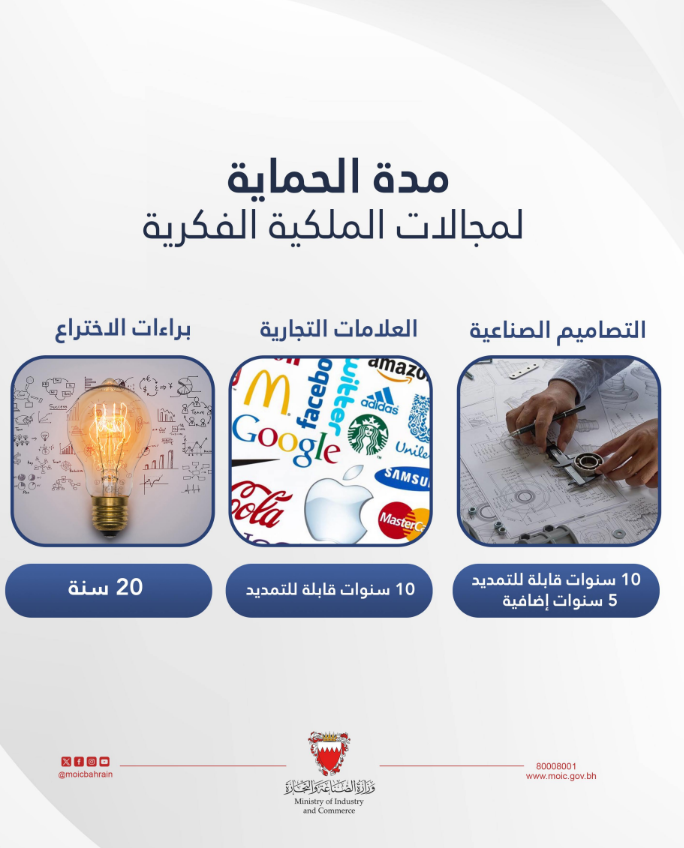 مدة الحماية لمجالات الملكية الفكرية